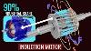 How Does An Induction Motor Work