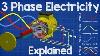 Comment Fonctionne L’électricité En Trois Phases Les Bases Expliquées